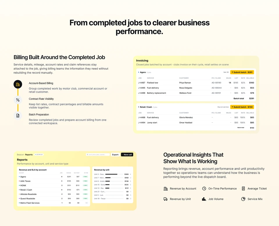 Supplied billing and reporting concept. Displayed values are sample interface content.