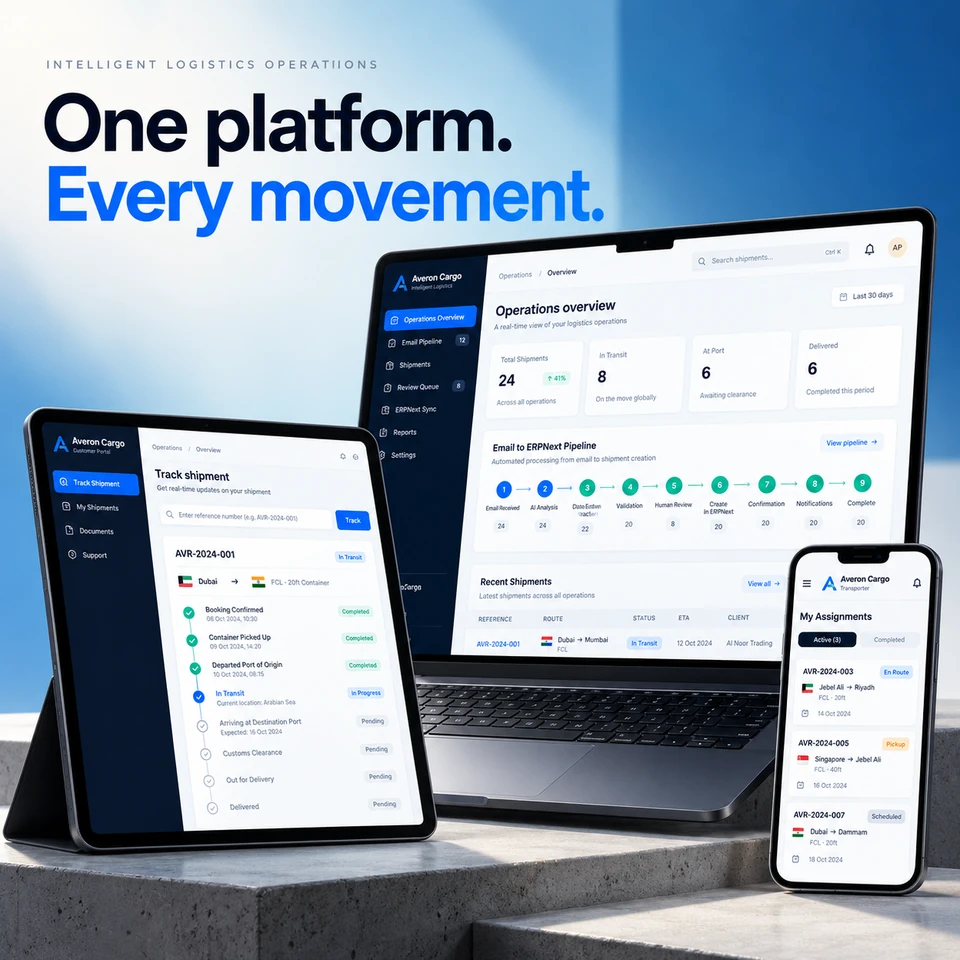 Original multi-device product overview, presented without cropping its interface.