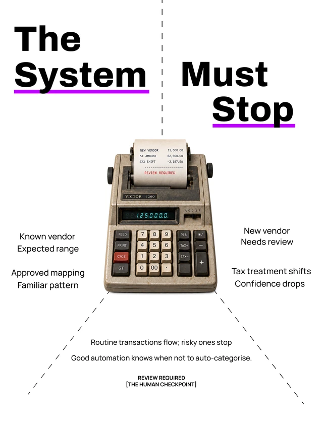 Split-column systems poster with a vintage cash register.